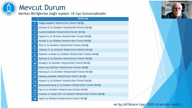 Faruk Coşkun Zoom Sunumu