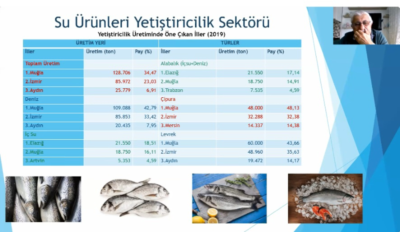 Faruk Coşkun Zoom Sunumu