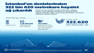 2022'de 33 bin metrekare hayalet ağ denizden çıkarıldı